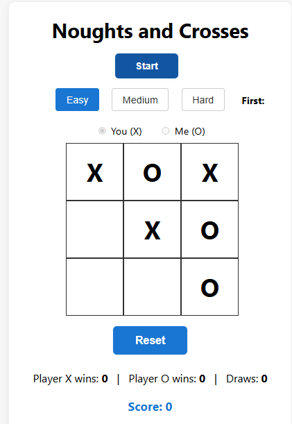 n-and-x